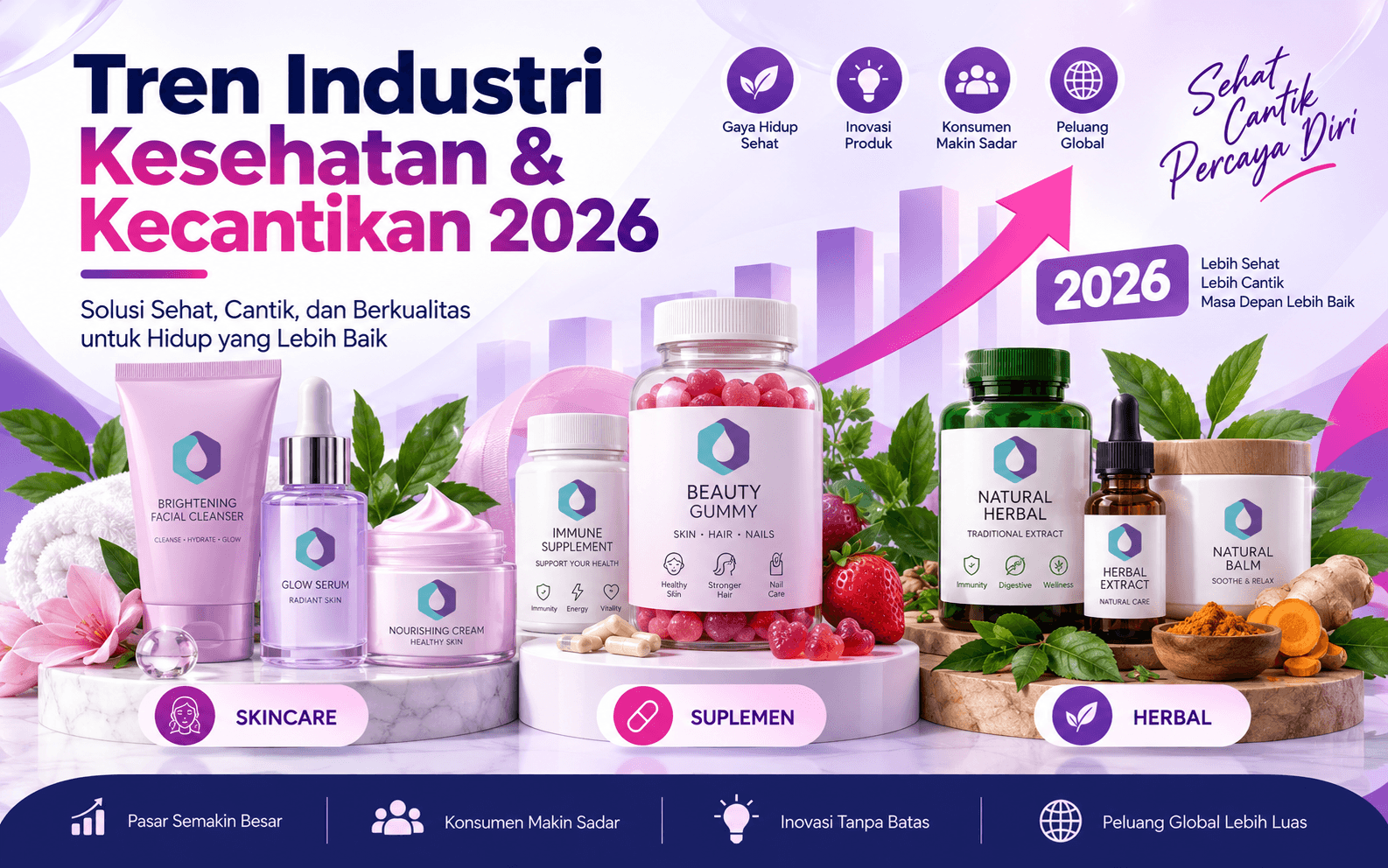 Tren Industri Kesehatan dan Kecantikan Indonesia 2026: Peluang yang Belum Digarap