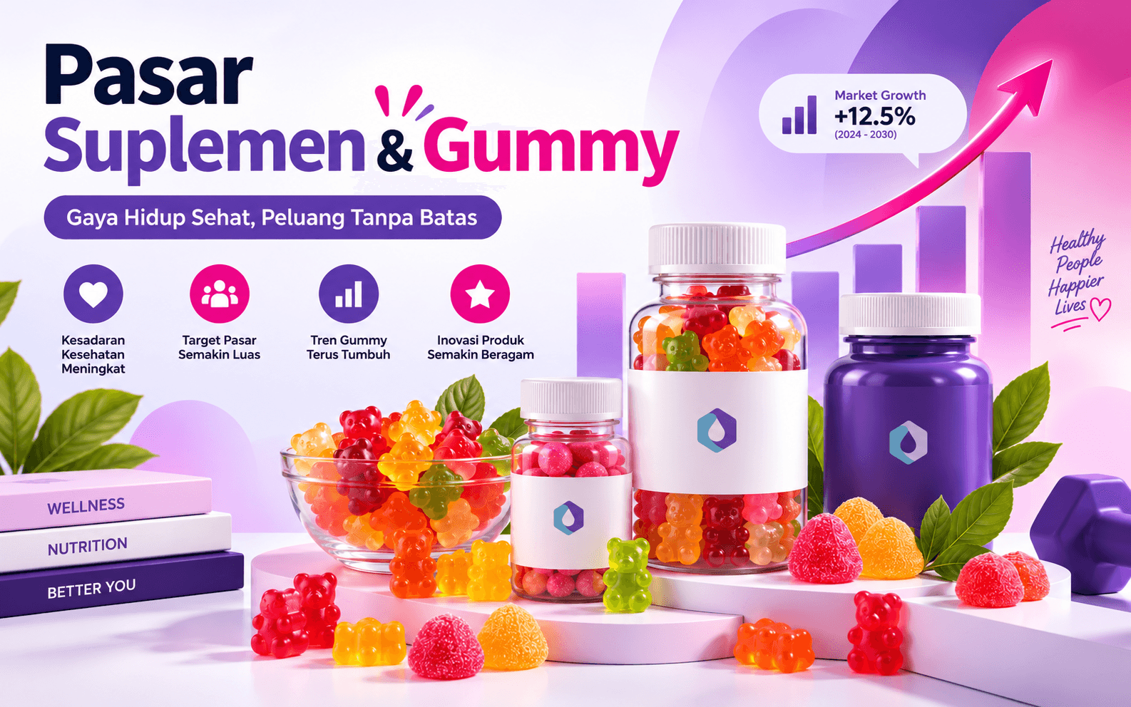 Pasar Suplemen dan Gummy Indonesia: Peluang dan Tantangan untuk Brand Baru